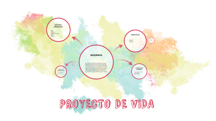 PROYECTO DE VIDA by luis mario tejeda matos on Prezi