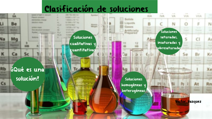 Clasificación De Soluciones By Vic Vaz On Prezi