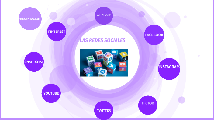 REDES SOCIALES PROYECTO by maria jose cuy on Prezi