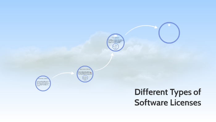 different-types-of-software-licenses-by-esteban-caro