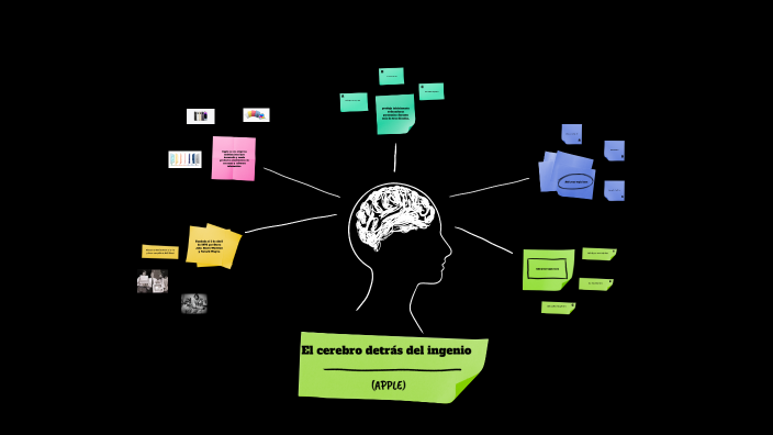 El cerebro detrás del ingenio by Ariel Palma on Prezi