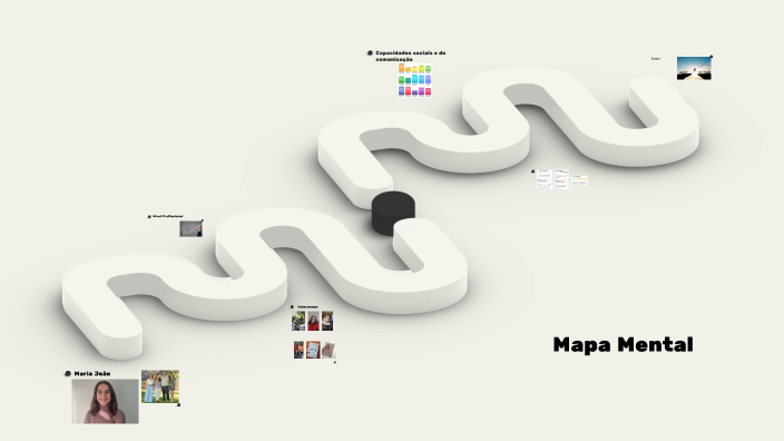 Mapa Mental by Maria Mendes on Prezi