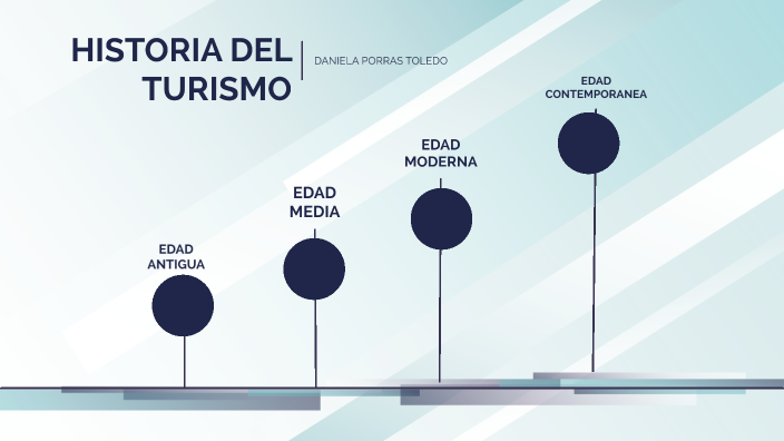 HISTORIA DEL TURISMO By DANIELA PORRAS On Prezi