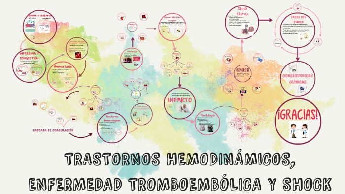 TRASTORNOS HEMODINÁMICOS, ENFERMEDAD TROMBOEMBÓLICA Y SHOCK by Marisa