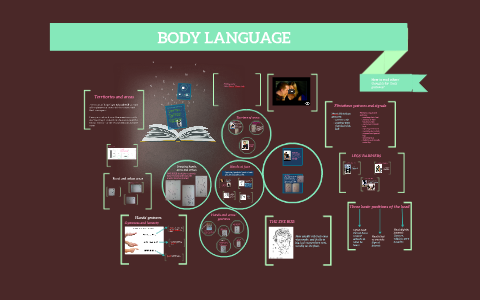 BODY LANGUAGE by Magda Dusza on Prezi