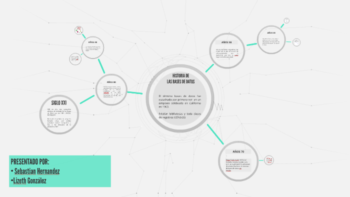 HISTORIA BASES DE DATOS by lizeth Gonzalez on Prezi