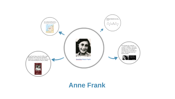 Anne Frank by Claire Paul on Prezi