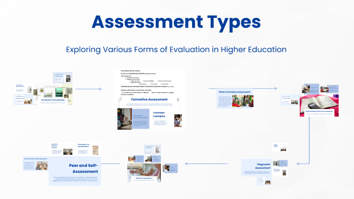 Assessment Types by Paraspal Singh on Prezi