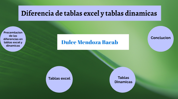 Diferencias Entre Tablas De Excel Y Tablas Dinámicas By Dulce Mendoza Bacab On Prezi 9439