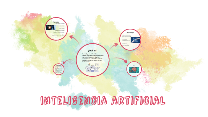 inteligencia artificial by Itzel Martinez on Prezi