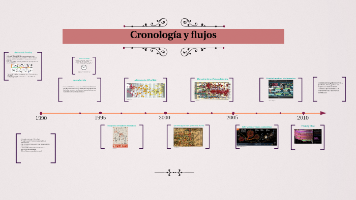 Líneas de tiempo by Paola Moscoso on Prezi