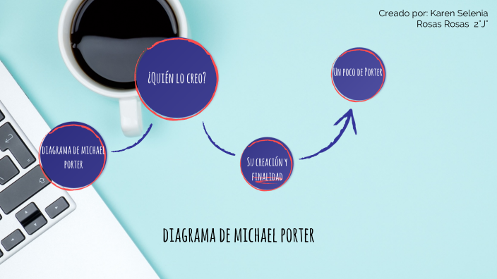 Diagrama de Michael Porter by Karen Rosas on Prezi