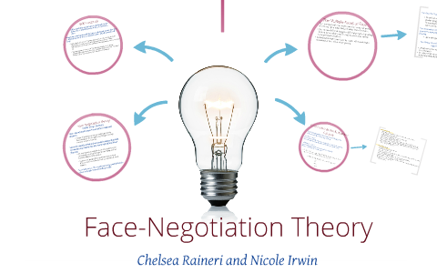 negotiation theory face revoluce prezi
