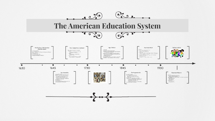 A Brief History Of The American Education System By Kristen Guzman 