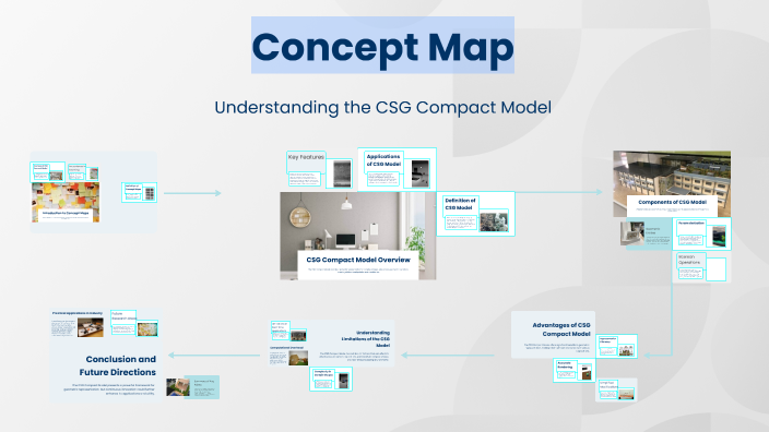 Concept Map by Brooke Wade on Prezi
