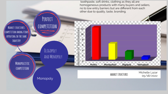 Market Structures by michelle lazar on Prezi