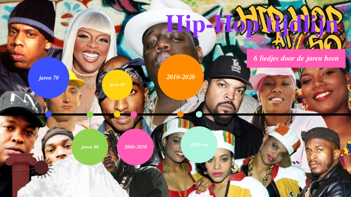 Hip-Hop Timeline by Nils Tode on Prezi