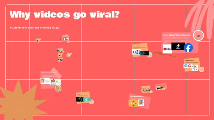 Decoding Viral Videos by Renzo Enrique Alvarado Silupú on Prezi