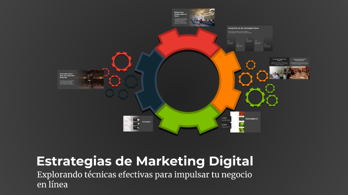 Estrategias de Marketing Digital by Aaron Giraldo on Prezi