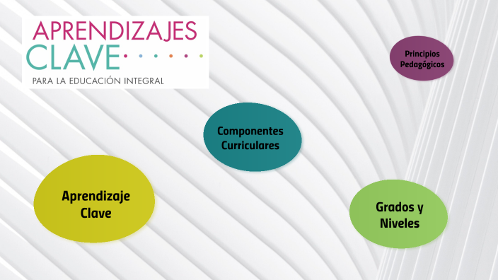 Programa Aprendizajes Clave para la Educación Integral by Melany ...