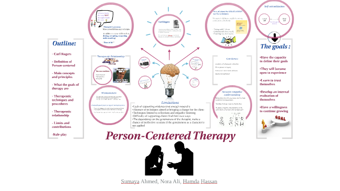 Person Centered Therapy By Noura Alkindi On Prezi