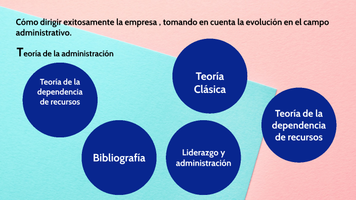 Como dirigir exitosamente la em by Gabriela Mora Blanco on Prezi