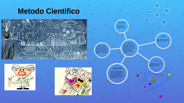 Metodo Cientifico by Jhon Carieles on Prezi