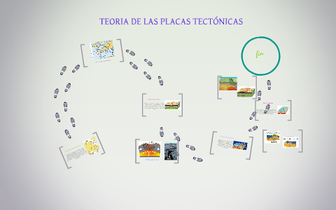 teoria de las placas tectonicas by felipe jimenez on Prezi