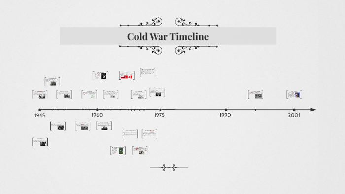 Cold War Timeline by Naved Wasti on Prezi