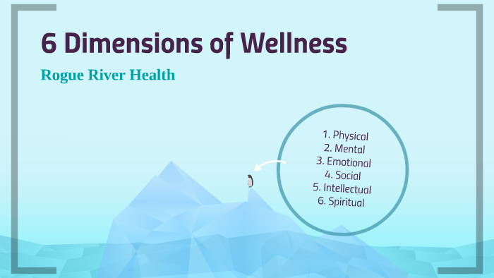 6 Dimensions of Wellness by JJ Moses on Prezi