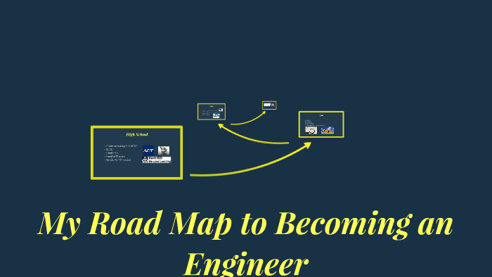My Road Map to Success by RJ Russell on Prezi