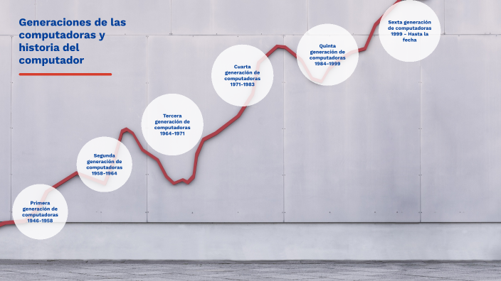 Linea del tiempo by johan esteban ramirez serna on Prezi
