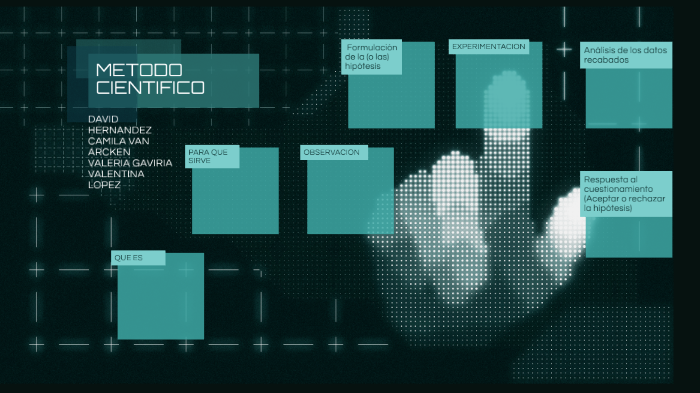 MÉTODO CIENTÍFICO by Camila Van Arcken on Prezi