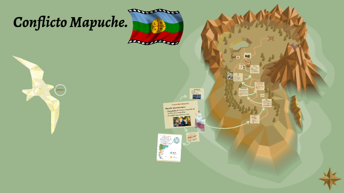 Conflicto Mapuche. By Clara Palop On Prezi