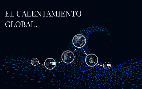 EL CALENTAMIENTO by Alaia Martinez de la Dehesa on Prezi