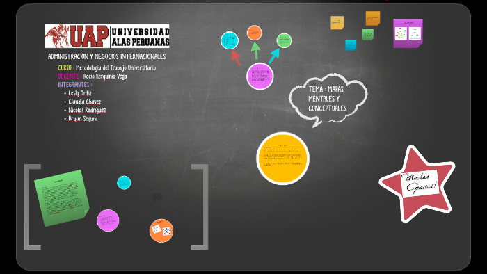 TEMA : MAPAS MENTALES Y CONCEPTUALES by Claudia Chavez on Prezi