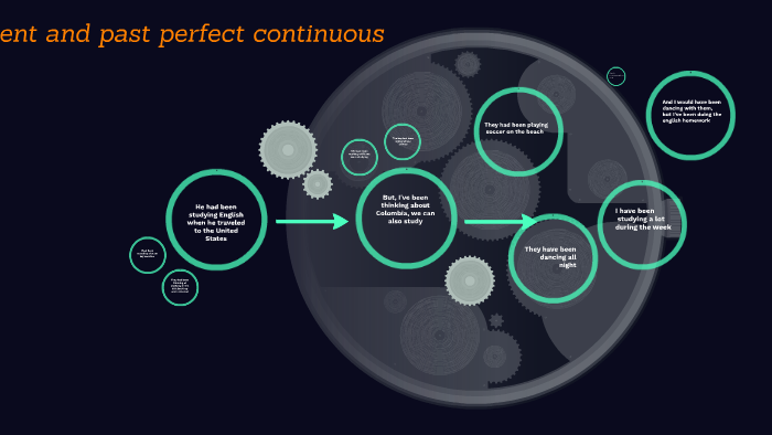 Present and past perfect continuous by carlos eduardo cortes diaz on Prezi