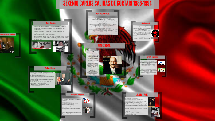 Sexenio Carlos Salinas De Gortari 1988 1994 By Luis Cisneros On Prezi 3438