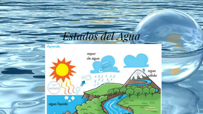 Estados del agua!! by Katherinne Montoya De la Torre