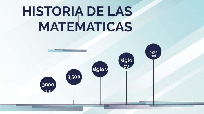 HISTORIA DE LAS MATEMATICAS by yeferson mateo lora romero on Prezi