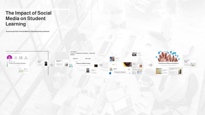 The Impact of Social Media on Student Learning by michael kowatch on Prezi