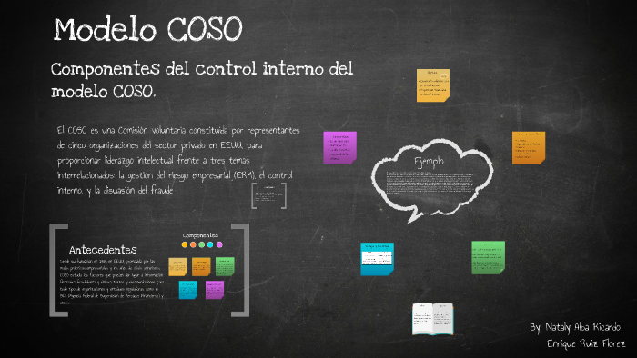 El COSO by Enrique Ruiz on Prezi Next