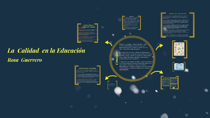CALIDAD EN LA EDUCACION by on Prezi