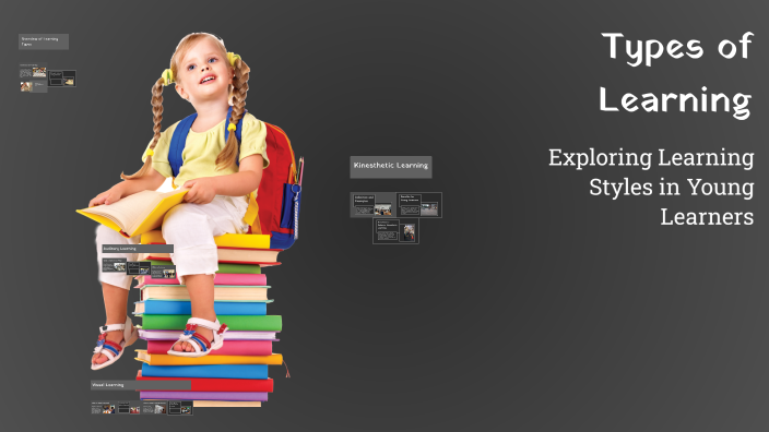 Types of Learning by Mariam H on Prezi
