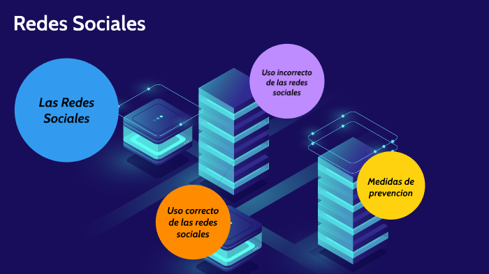 Redes Sociales by Andres Candelario Ramirez on Prezi