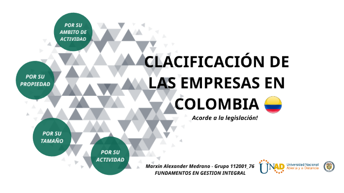 Clasificacion De Las Empresas En Colombia By Marxin Medrano On Prezi