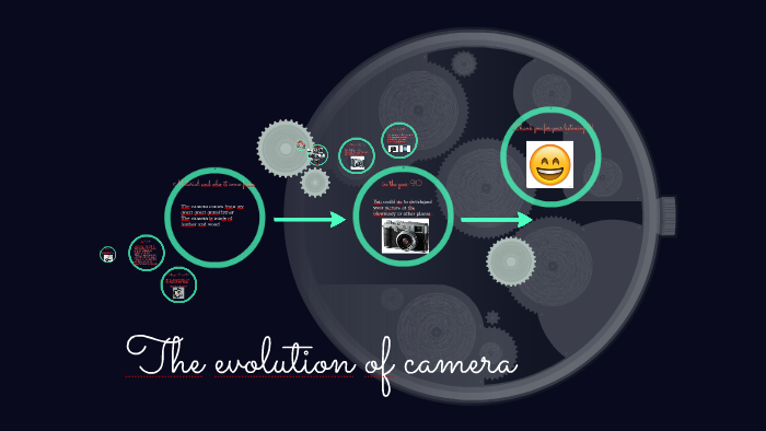 The evolution of camera by Roxanne Lebel on Prezi