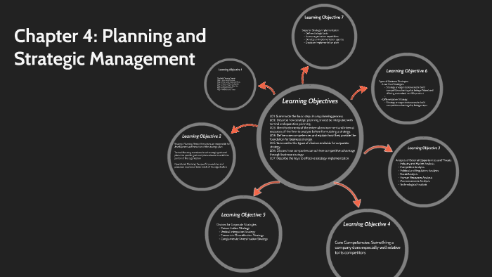 Chapter 4: Planning and Strategic Management by Jeremy Wilson on Prezi