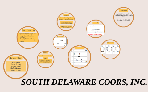 South Delaware Coors Case