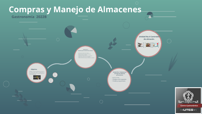 Compras Y Manejo De Almacenes By On Prezi 8495